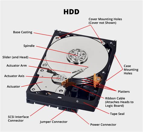 HDD故障 – ActivePC