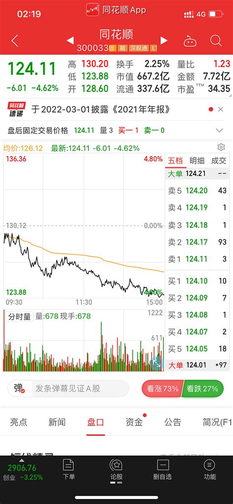 同花顺APP vs 东方财富APP：不同的页面布局，不一样的炒股体验。 $同花顺(SZ300033)$ $东方财富(SZ300059)$ 注 ...