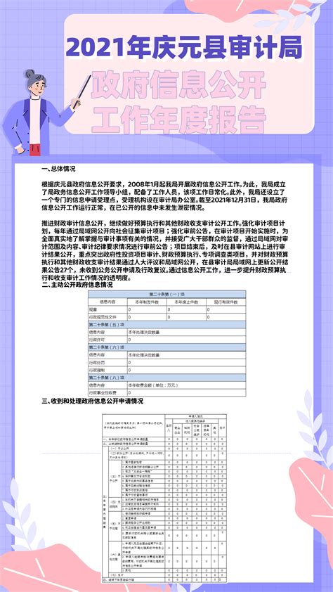 （图解）2021年庆元县审计局政府信息公开工作年度报告