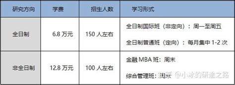 北京大学新结构经济学研究院2020年秋季课程表