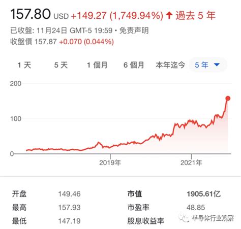 中国科网公司两年市值变化 - 集思录