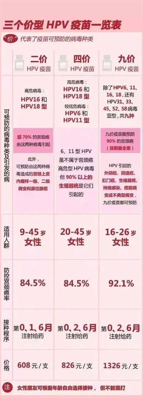 绍兴市人民医院九价HPV疫苗接种第三轮预约开始了！_绍兴网
