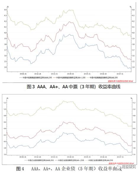 2018年2月中国金融行业银行理财、信托及券商资管产品规模分析（图） - 观研报告网