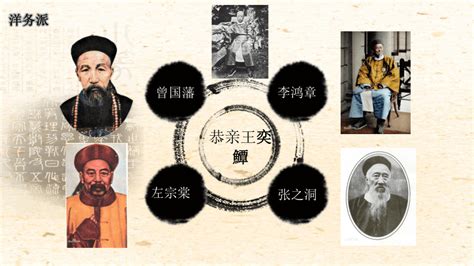 清朝著名的洋务运动时期有什么历史背景-文史故事 - 828啦