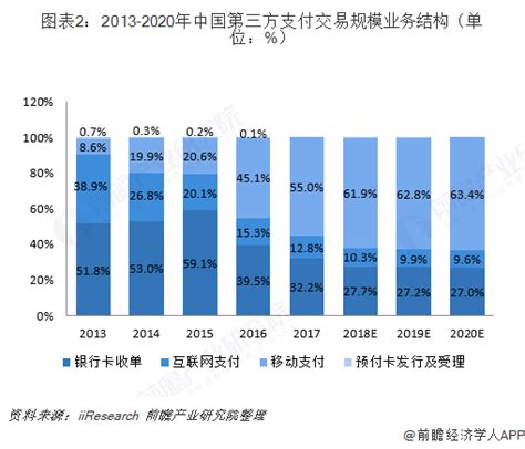 2017年度中国第三方移动支付市场及2018年发展趋势分析（附全文）-中商情报网