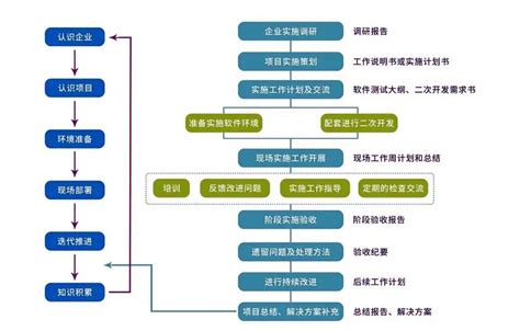 PLM系统介绍_上海虹点智能科技有限公司