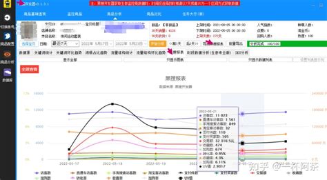 拼多多新店如何快速打造爆款？销量递增是关键 - 知乎