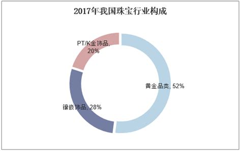珠宝市场分析报告_2022-2028年中国珠宝行业深度研究与市场运营趋势报告_产业研究报告网