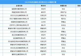 2021中国民营服务业企业100强排行榜（附全榜单）-排行榜-中商情报网