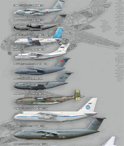 高清组图展示：运20国产大型军用运输机，实力不输欧美同类机型|运输机|军用运输机|机型_新浪新闻