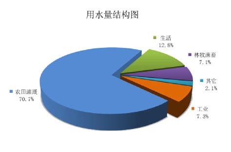 2021年铁岭市水资源公报