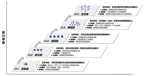 数字化转型的新要素 – 帮体系知识库