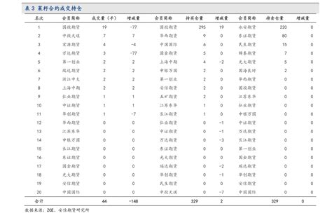 蓝色光标(300058):持股5%以上股东减持股份计划预披露公告- CFi.CN 中财网