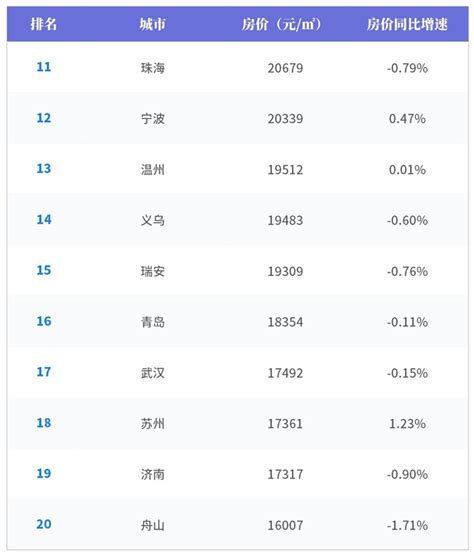 中国物价排行_全国消费水平和中国城市物价排名一览(2)_中国排行网