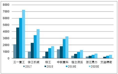 预见2022：《2022年中国工程机械行业全景图谱》(附市场规模、竞争格局和发展趋势等)_行业研究报告 - 前瞻网