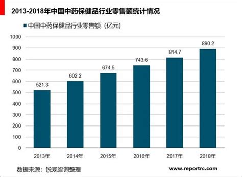 中药材市场分析报告_2018-2024年中国中药材市场研究与未来前景预测报告_中国产业研究报告网