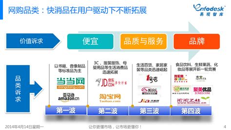 东方快消品中心发布了《2022中国快消品产业年度报告》，双减、数智化转型等成为2022年中国快消品新趋势。