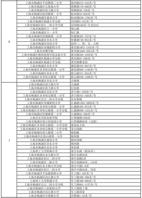 2019年上海各区重点小学榜单（附第一梯队学区房信息）（下篇） - 知乎