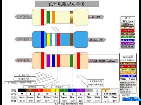 电阻色环识别图图片