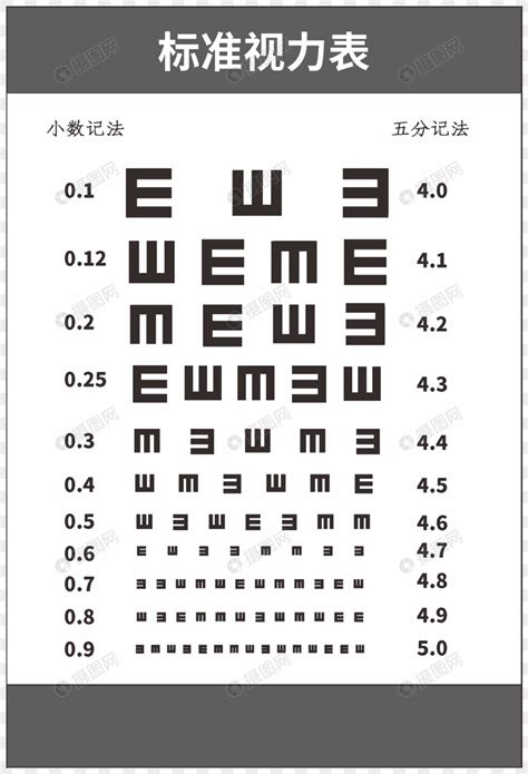 标准对数视力表_80*标准对数 视力表五米视力表 眼镜店定制视力表 - 阿里巴巴