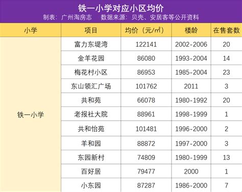 广州各区重点小学排名