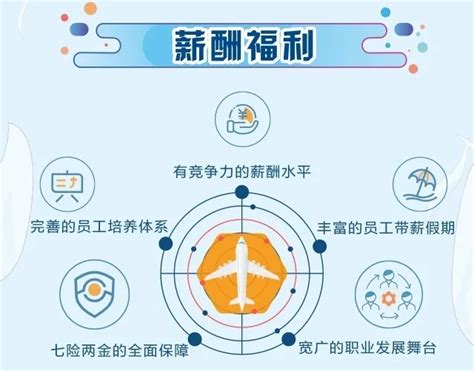 中国南方航空公司在我校举行专场招聘会-许昌学院官方网站