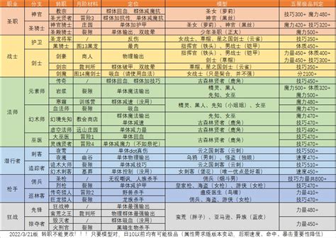每周PSN优惠推荐：召唤之夜6中文版14日上架 | 机核 GCORES