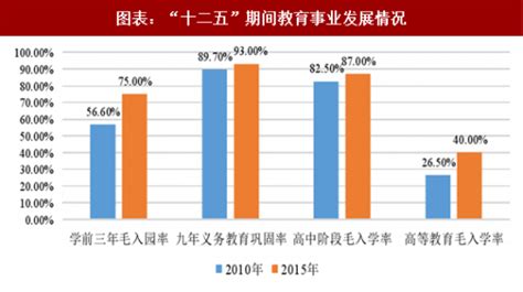 2018年中国在线职业教育行业分析报告-市场运营态势与发展前景预测_观研报告网