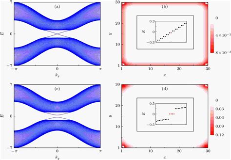 图论-拓扑排序与欧拉回路_欧拉图论拓扑学-CSDN博客
