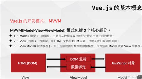 Vue-数据响应式原理_vue响应式原理-CSDN博客