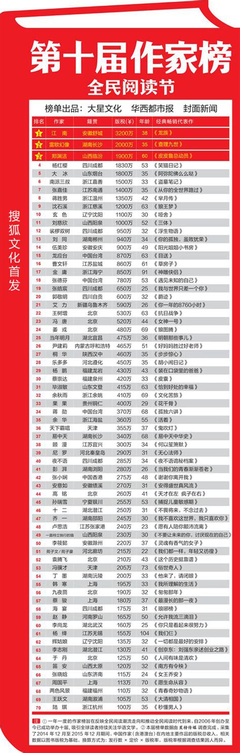 中国富豪榜名单（2023年福布斯中国富豪排行榜）「2023推荐」-小高技术网