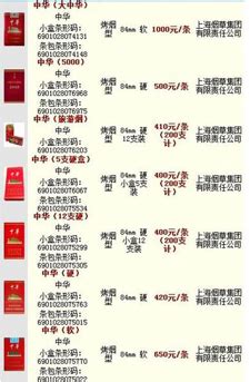 中华价格表和图片