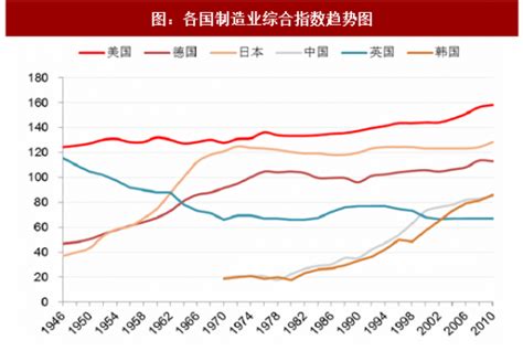 2017年中国制造业相关政策梳理及国外细分市场龙头公司市占率分析（图）_观研报告网