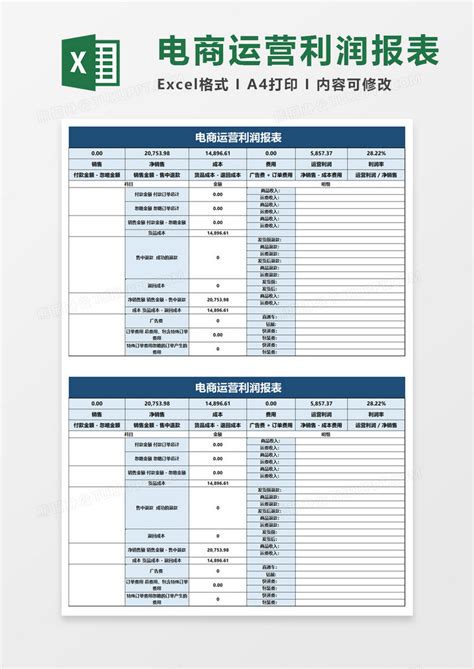 电商运营利润报表Excel模板下载_熊猫办公