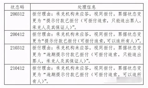 商票交易中显示非拒付追索待清偿是什么意思，被追索人该怎么做？ - 知乎