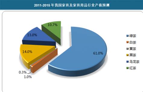 2020年中国茶叶产量、销量及进出口数据分析