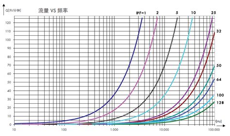 离心泵性能参数曲线图怎么看-太平洋泵业集团有限公司