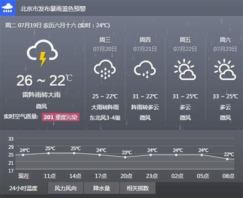 北京明天天气预报