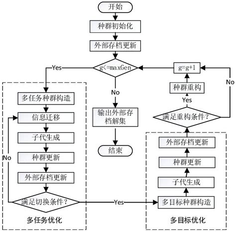 流程梳理与优化咨询项目方法论-亿信华辰