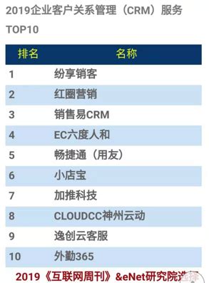 2019企业服务排行榜：神州云动CRM入选TOP10 -- 飞象网