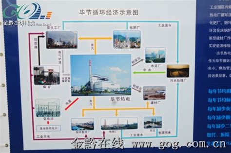 贵州华电毕节热电：毕节循环经济新型能源基地核心-新闻中心-南海网