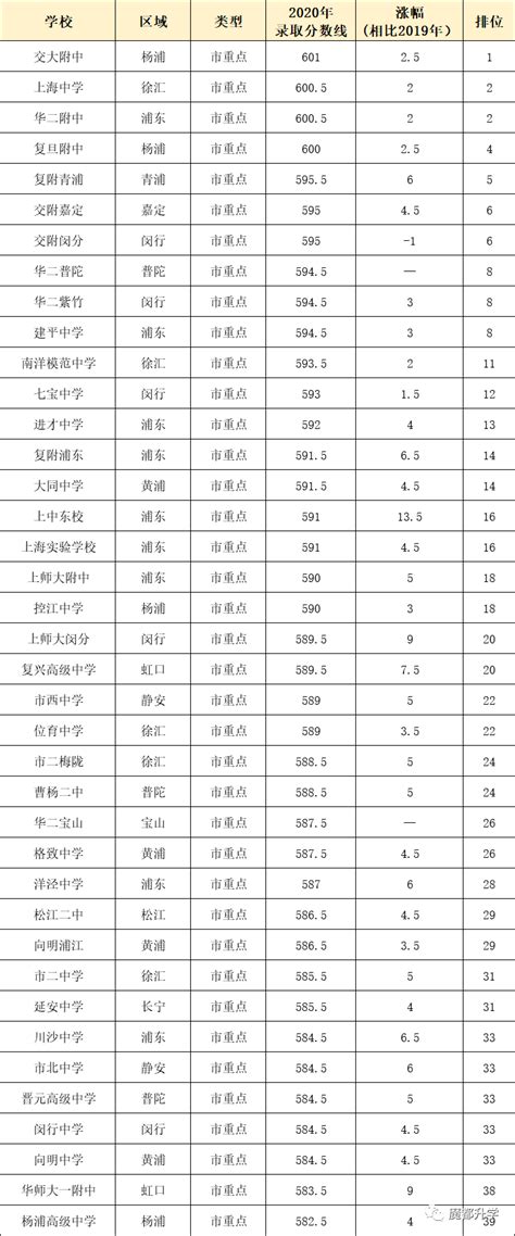 2021上海高考等级考分数怎么划分等级的_上海爱智康