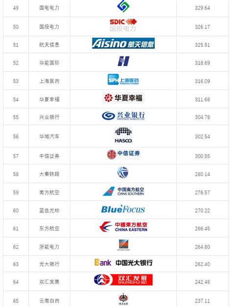这份权威榜单告诉你，最值钱的商标品牌是…… - - 中国企业家网