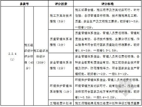 2011年陕西省建筑工程概算定额EXCEL版（2011.10.1起执行）-清单定额造价信息-筑龙工程造价论坛