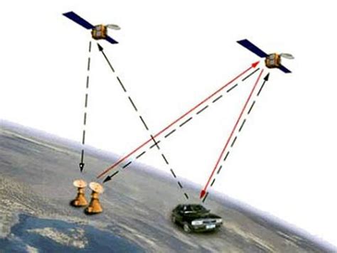 卫星导航定位产值超4000亿元，北斗系统市场应用如何？|界面新闻