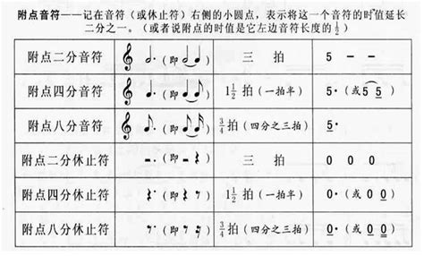 五线谱图解图片