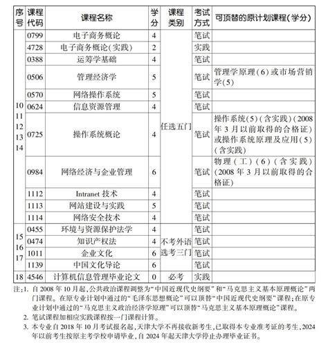 安徽省2023年自考本科计算机信息管理考试科目有哪些(安徽省考试科目一览）|中专网