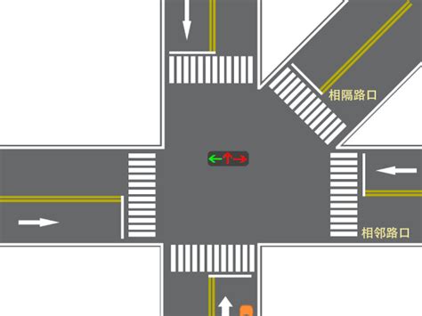 无信号灯，无交通标志，两车都是直行，这种路口应该谁让谁？