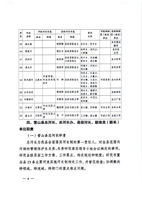 营山县总河长、县级河长、总河长办公室组成人员名单及河长制管理分工、职责