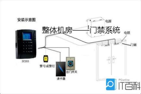 青岛广告门安装-青岛小区智能广告门-广告门门禁批发_CO土木在线